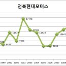 그랑블루모터스 이미지