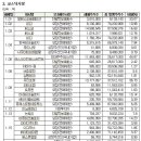 (주)웅진통신 이미지