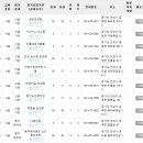 구세군안성공도나눔의집 | [경기도요양원] 경기도 양주시, 안성시 시설급여 요양원 목록