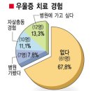 신앙인도 우울증에 걸릴 수 있는가? 이미지