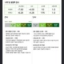 종로ㅅㅇ안과 라섹검안후기