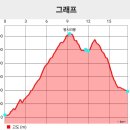 지리산 왕시리봉_2025. 1. 5. 이미지