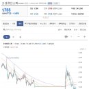 오성첨단소재 전저점에 대한 매물이 조금 많아 보이지만 현재의 추세를 유지한다면 돌파도 가능한 모습입니다. 오성첨단소재 다만 상단의 이미지