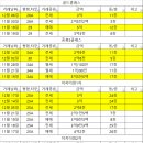 한라3차.이지더원 이미지