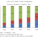 사드(THAAD)가 무엇이길래? 이미지