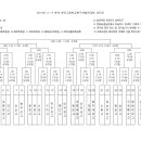 2013년 U-17 춘계 한국고등학교축구연맹전대회(1,2학년 저학년대회) 대진표 이미지
