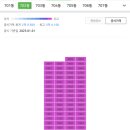 GS25 연수파크자이점 | [시세 분석] 송도파크자이 33평형(84㎡) 2025년 12월 시세, 실거래가 및 공시지가 총정리