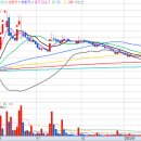 (주)휴림생명과학 이미지