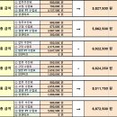 (급여오픈)!! 와이키키짐에서 넘치는 수요로 인해 오전, 오후 트레이너 채용합니다! 이미지