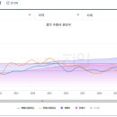 권선구 도청 이미지