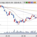 삼성에스디에스(주) 이미지