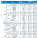 [학원의 신] 2026 명지대학교 수시 학과 자연캠퍼스 야간 입시요강 이미지