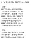 K-POP 걸그룹 연도별 오리콘차트 베스트셀러 이미지