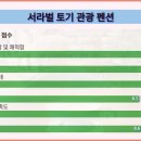서라벌토기관광펜션