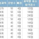 ﻿[가산점]한자능력검정시험(대한상공회의소 한자시험과목,일정) 이미지