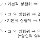 제2장 상인 제4조(상인-당연상인) 제5조(동전-의제상인) 이미지