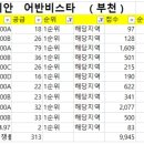 부천 래미안어반비스타 청약경쟁률 이미지