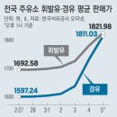동일석유(주)제일주유소 | 석유 최고가격제 시행 한눈에 보기 (+상한가, 적용기간, 주유소 영향, 소비자 팁)