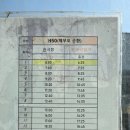 황금역 입구(교통섬) | "인천/수도권 당일치기 추천, 뚜벅이의 제부도 여행 코스(대중교통 &amp; 바닷길 시간)"
