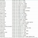 김동찬치과의원 이미지