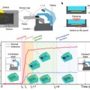 [2025 DAILY PICK 제147호] &#39;UNIST, AI로 품질 검사 혁신… 12분을 2.79초로 단축&#39; 등 이미지