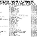 1996년 인기가요100곡 이미지