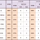 한국폴리텍대학 울산캠퍼스 네이버블로그