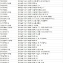 우리연합에스치과의원 이미지