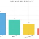 조용한 힐링 원한다면 비밀 낚시 글램핑 장소