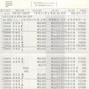 [서울/용인] 2023년 11월18일 모임지출 이미지