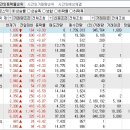 2024년 4월 12일 시간외 특이종목 이미지