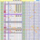 로또 970회차, 완자 5 중복 참고용 이미지