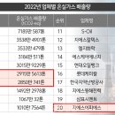 동서종합가스 - 화성군 | 동서종합가스