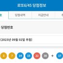 제 1083회차 로또1등 당첨번호 이미지