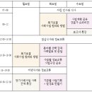 2018년 여름방학 단기사회사업(사회복지현장실습) 합동연수 이미지