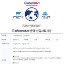 AXA손해보험(주)