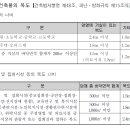 건축사사무소미담 - 강릉시 성덕포남로168번안길 24-1 | 건축사사무소미담