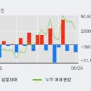 한국바이오젠(주) 이미지