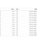 글로벌의료기기 이미지