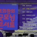 탭댄스 위드재즈 콘서트 이미지