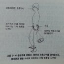 정력강화 - 기역도,질역도 이미지