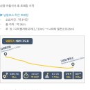 심경목장 | 일본 남알프스 + 후지산 트레킹 (3) - 유종의 미