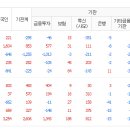 남선사료 티스토리