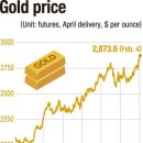 Gold shines over other assets amid Trump uncertainties 다른 자산보다 빛나는 금 이미지