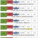 벽산단지내공인중개사사무소 이미지