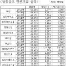 원냉동공조 이미지