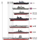 ROKS DOKDO (LPH-6111) Dokdo-class amphibious assault ship 독도함 MCP VER #14216 [1/700 ACADEMY MADE IN KOREA] PT1 이미지