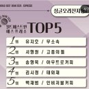 월드베스트커피협회