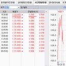 2017년 5월 18일(목) : 트럼프 트러블 확산, 차익 세력 매도 빌미 제공 이미지