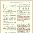 능이버섯의 항고혈압 활성과 항통풍 활성 이미지